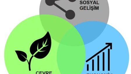 Yeşil Ekonomi ve Sürdürülebilir Kalkınma